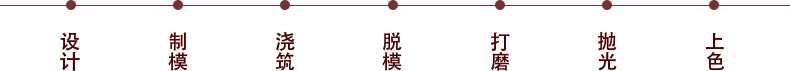 銅雕塑制作流程 銅雕塑制作流程